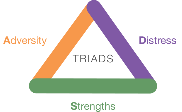 TRIADS:  Adversity, Distress and Strengths
