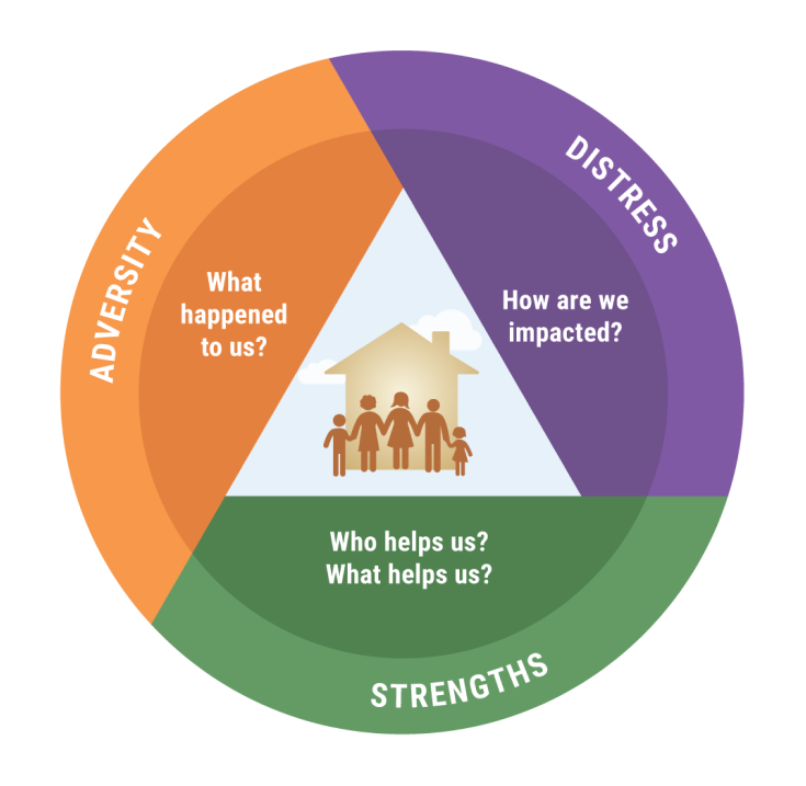 The ACE Framework For Core Healing